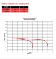 klocki hamulcowe Brembo Racing